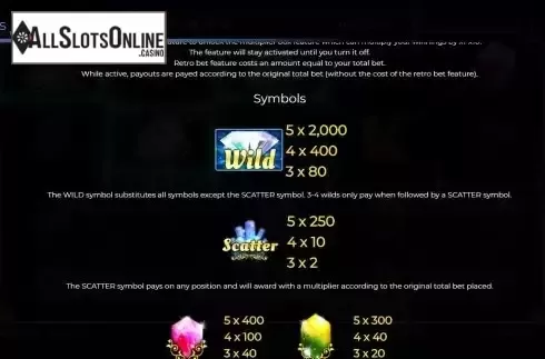 Special symbols screen
