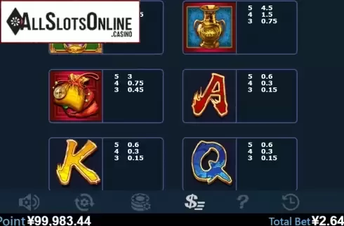 Paytable 2. Rhythm Of Fortune from Virtual Tech