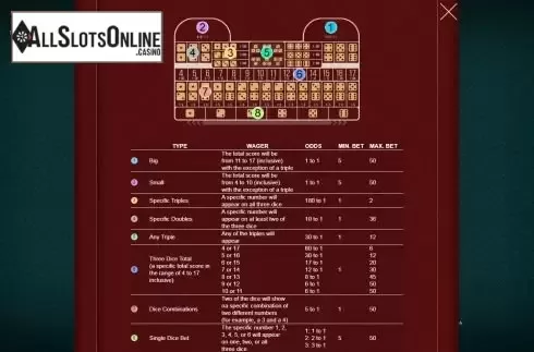 Paytable screen