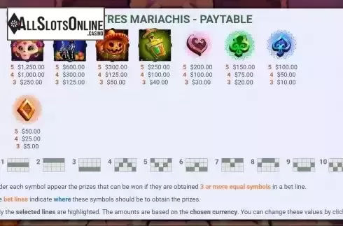 PayTable Screen