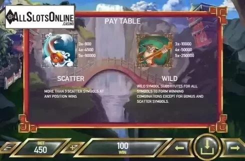 Special symbols screen