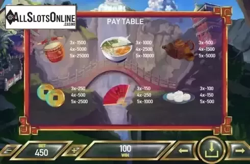 Paytable screen