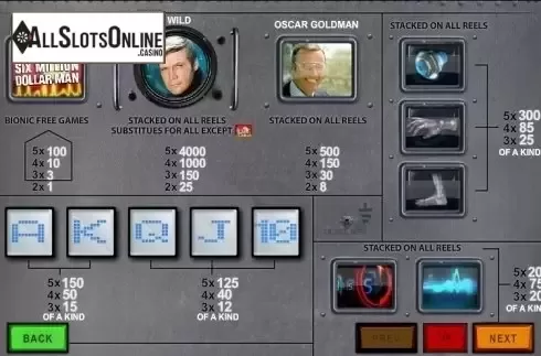 Paytable 1. 6 million Dollar Man from Playtech