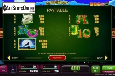 Paytable 2. Anotherland from Belatra Games