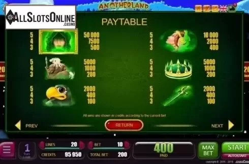 Paytable 1. Anotherland from Belatra Games