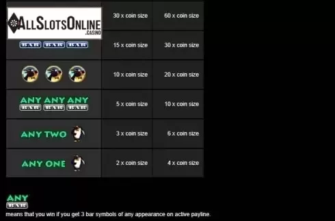 Paytable 2. Arctic World from Tom Horn Gaming
