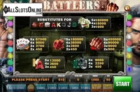 Paytable. Battlers from GameX