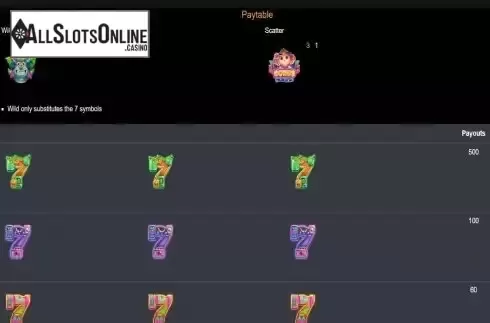 Paytable screen