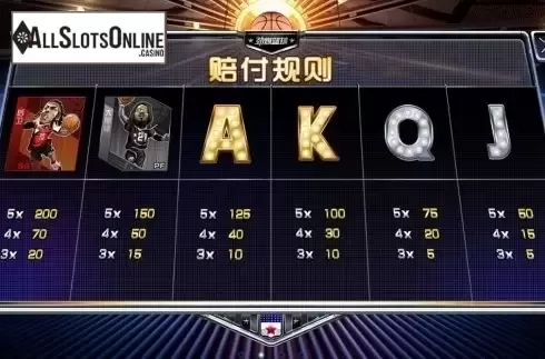 Paytable 2. Crazy Basketball from Dream Tech