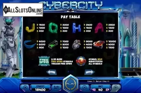 Paytable 1