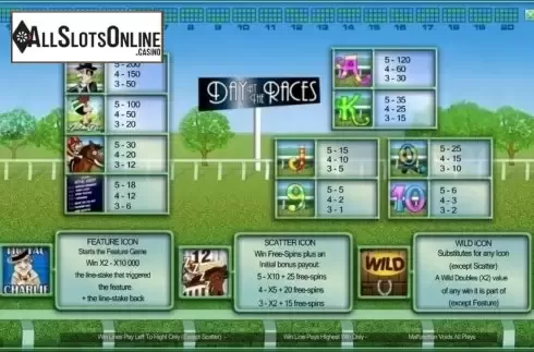 Screen2. Day at the Races from OpenBet