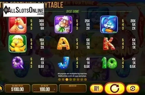 Paytable screen