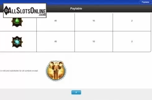 Paytable 3. Elephant King from IGT