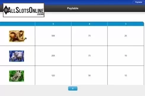 Paytable 1. Elephant King from IGT