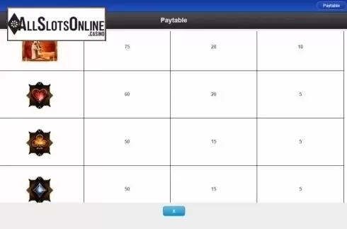 Paytable 2. Elephant King from IGT
