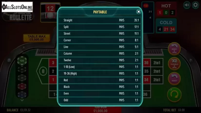 Paytable screen