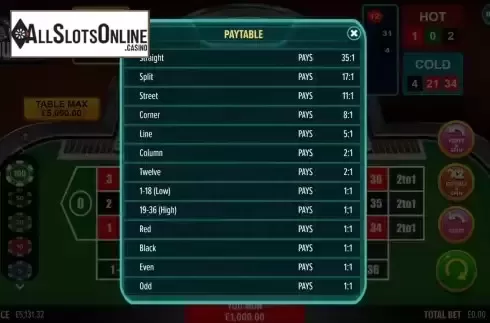 Paytable screen
