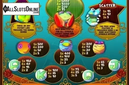Paytable 1. Forest Fairies (MultiSlot) from MultiSlot