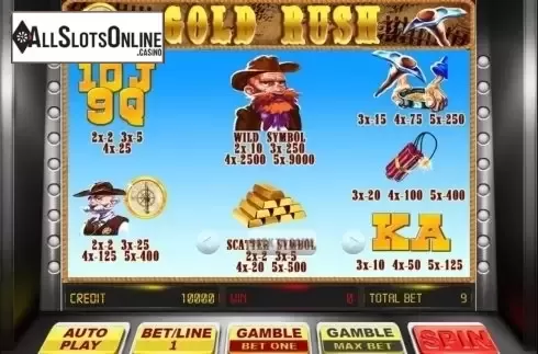 Paytable 1. Gold Rush (BetConstruct) from BetConstruct