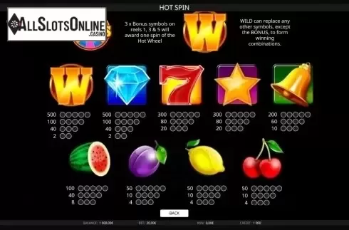 Paytable. Hot Spin (iSoftBet) from iSoftBet