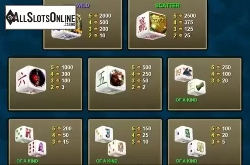 Paytable. Judge Dredd Dice from NextGen