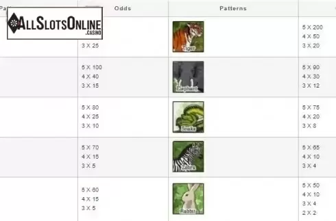 Paytable. Jungle (esball) from esball