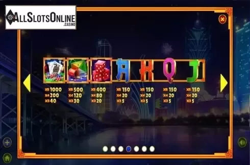 Paytable screen