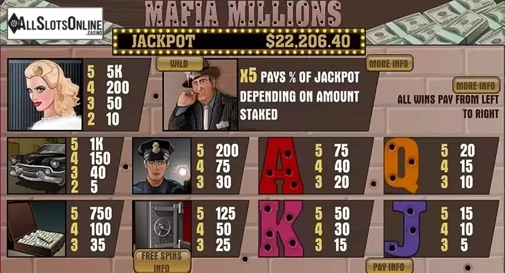 Screen2. Mafia Millions from Playtech