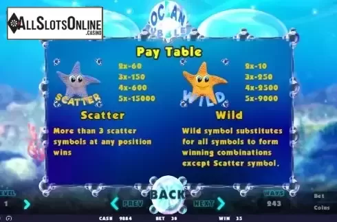 Special symbols screen