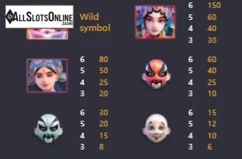 Paytable 1