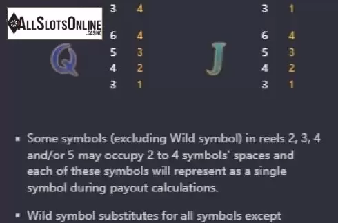 Paytable 2