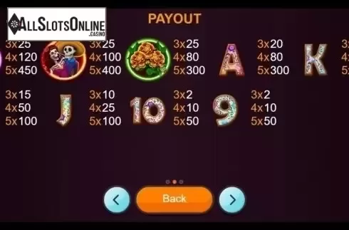 Paytable. Queen Of Dead from Betixon