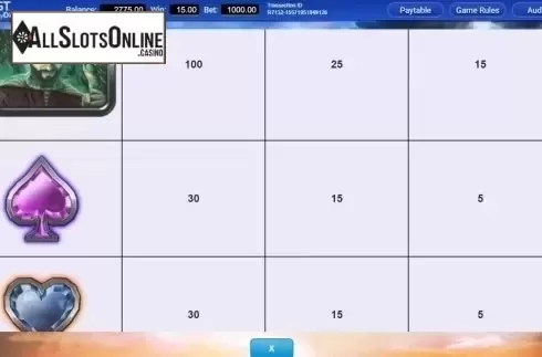 Paytable 3. Raging Storms from IGT