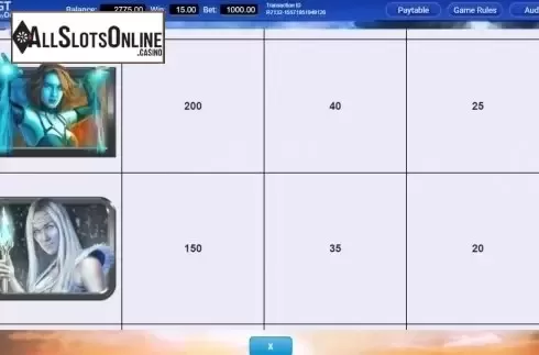 Paytable 2. Raging Storms from IGT