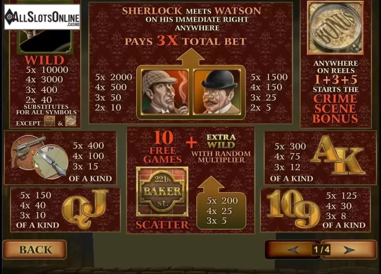 Paytable 1. Sherlock Mystery from Playtech
