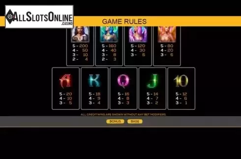 Paytable screen