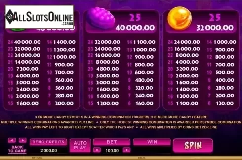 Screen6. So Much Candy from Microgaming