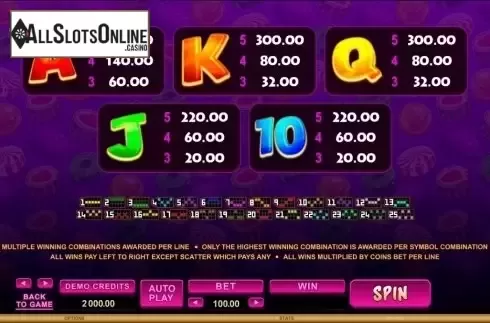Screen7. So Much Candy from Microgaming