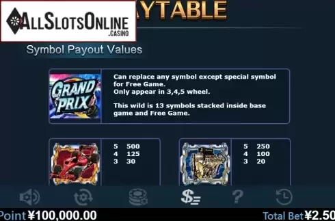 Paytable 1. Speed Racing from Virtual Tech