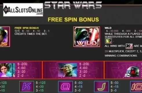 Paytable 1. Star Wars (JDB168) from JDB168