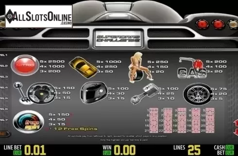 Paytable 1. Supercars Challenge HD from World Match