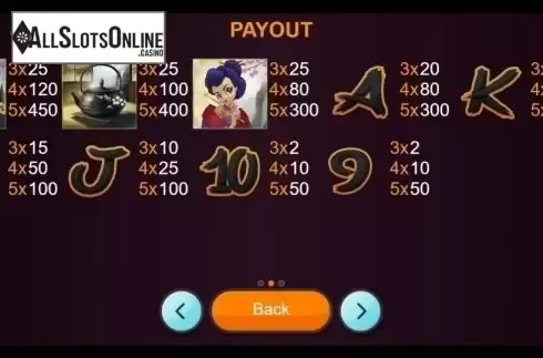 Paytable. The Sakura Legend (betiXon) from Betixon