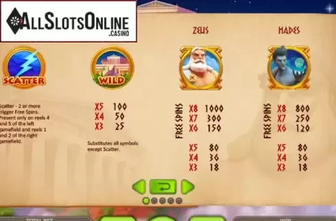 Paytable 1. Thunder Zeus from Booongo
