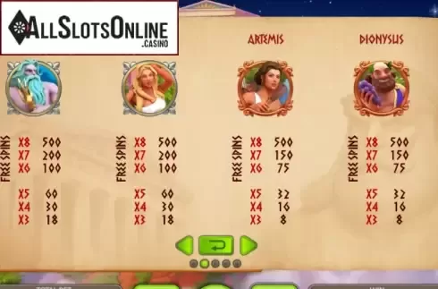 Paytable 2. Thunder Zeus from Booongo