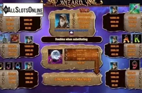 Paytable. Wizard (Fazi) from Fazi