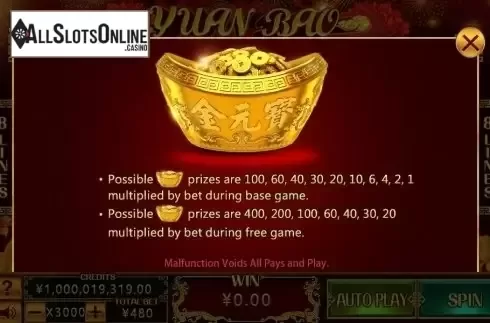 Paytable. Yuan Bao from CQ9Gaming