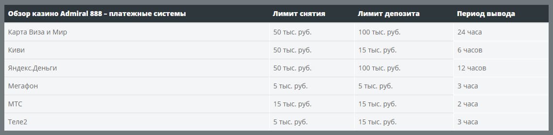 Платежи Адмирал 888