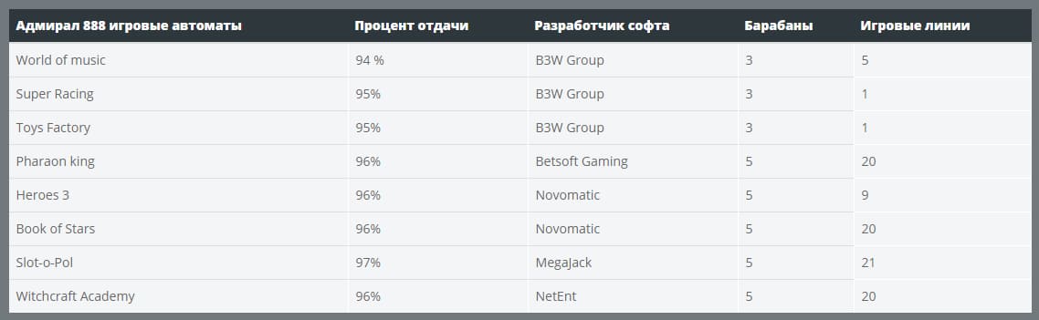 Ассортимент игр Адмирал 888